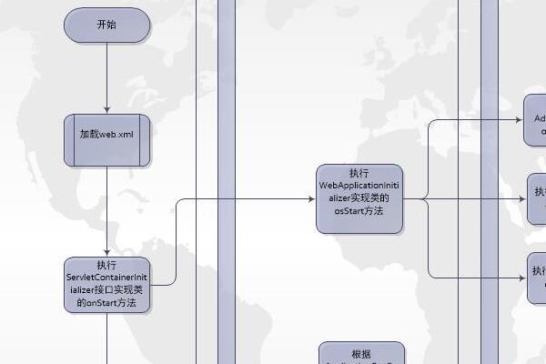 Public CMS启动流程图