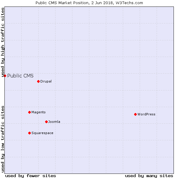 cm-publiccms (1).png