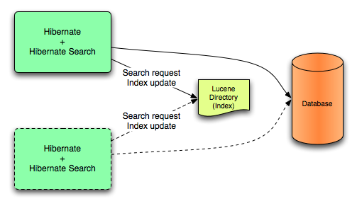 lucene-backend.png