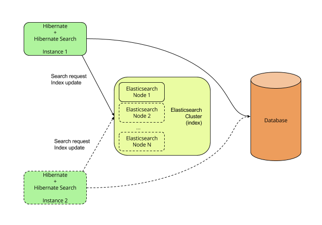 elasticsearch-backend.png